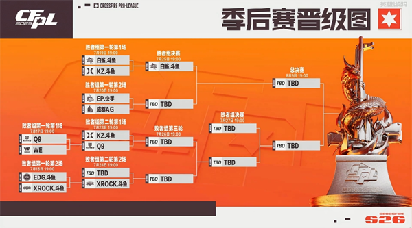 N9单局31杀输出拉满，白鲨.斗鱼力克KZ.斗鱼晋级四强