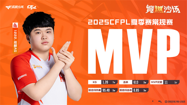 1222荣膺CFPLS26常规赛MVP