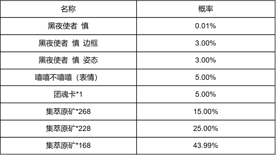 “黑夜使者破界由我”活动规则
