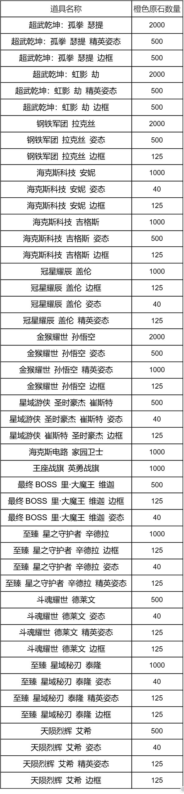 英雄联盟手游战利品系统6月轮换公告