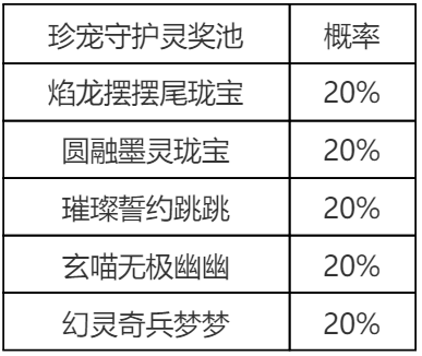 《英雄联盟手游》萌灵集结守护灵绘本概率公示