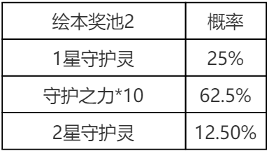 《英雄联盟手游》萌灵集结守护灵绘本概率公示