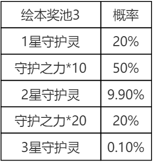 《英雄联盟手游》萌灵集结守护灵绘本概率公示