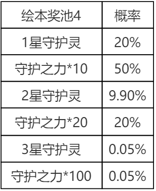 《英雄联盟手游》萌灵集结守护灵绘本概率公示