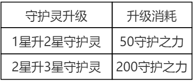 《英雄联盟手游》萌灵集结守护灵绘本概率公示