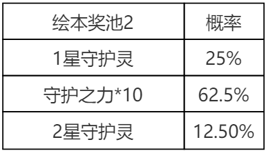 《英雄联盟手游》萌灵集结守护灵绘本概率公示