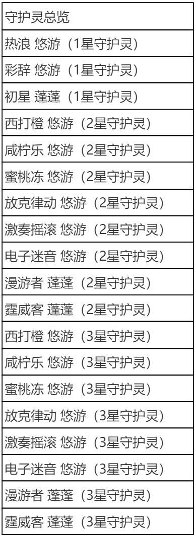 《英雄联盟手游》萌灵集结守护灵绘本概率公示