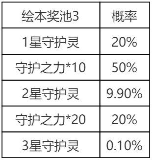 《英雄联盟手游》萌灵集结守护灵绘本概率公示