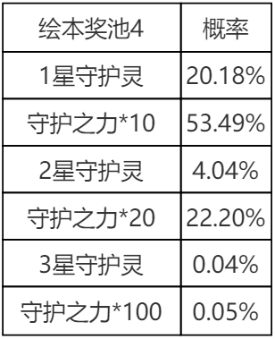 《英雄联盟手游》萌灵集结守护灵绘本概率公示