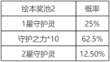 《英雄联盟手游》萌灵集结守护灵绘本概率公示