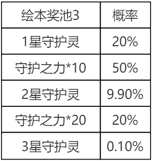 《英雄联盟手游》萌灵集结守护灵绘本概率公示