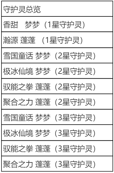 《英雄联盟手游》萌灵集结守护灵绘本概率公示