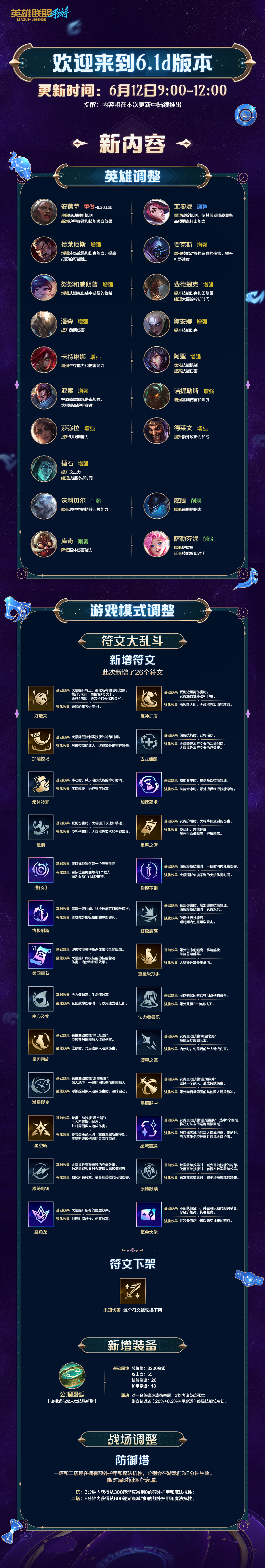 《英雄联盟手游》6.1d版本更新及平衡性调整公告