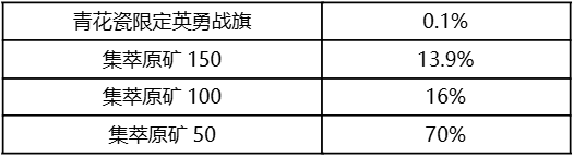 《英雄联盟手游》青花瓷限时魄罗宝箱概率公示