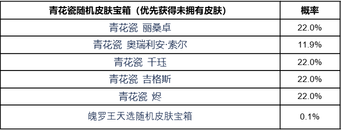 《英雄联盟手游》青花瓷限时魄罗宝箱概率公示