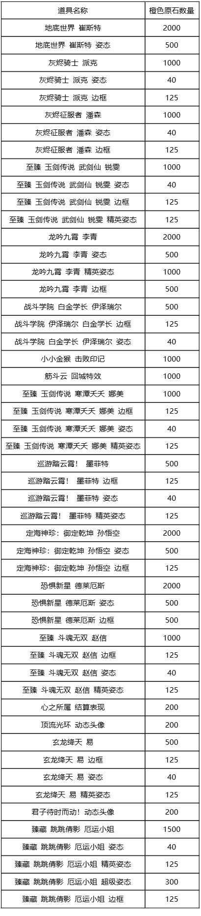 英雄联盟手游战利品系统7月轮换公告