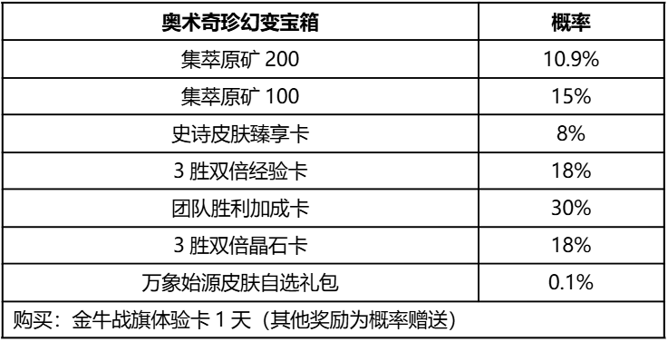 《英雄联盟手游》奥术奇珍幻变宝箱概率公示