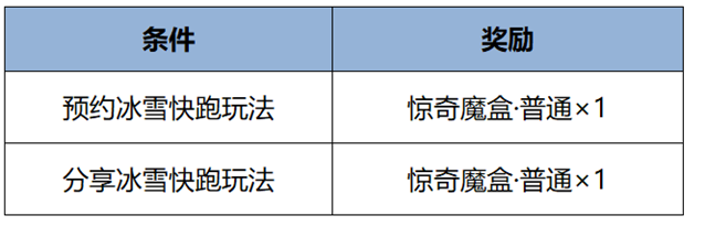 https://static.gametalk.qq.com/image/18/1736321642_d2b5ca33bd970f64a6301fa75ae2eb22.png