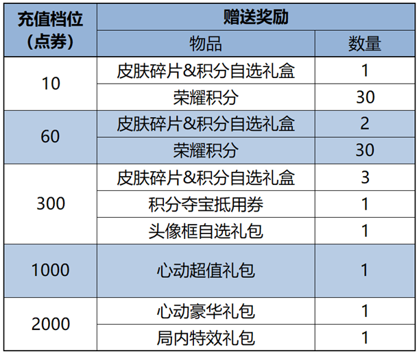 https://static.gametalk.qq.com/image/18/1736321872_d2b5ca33bd970f64a6301fa75ae2eb22.png