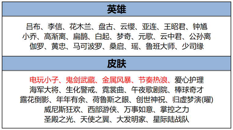 https://static.gametalk.qq.com/image/18/1736321878_d2b5ca33bd970f64a6301fa75ae2eb22.png