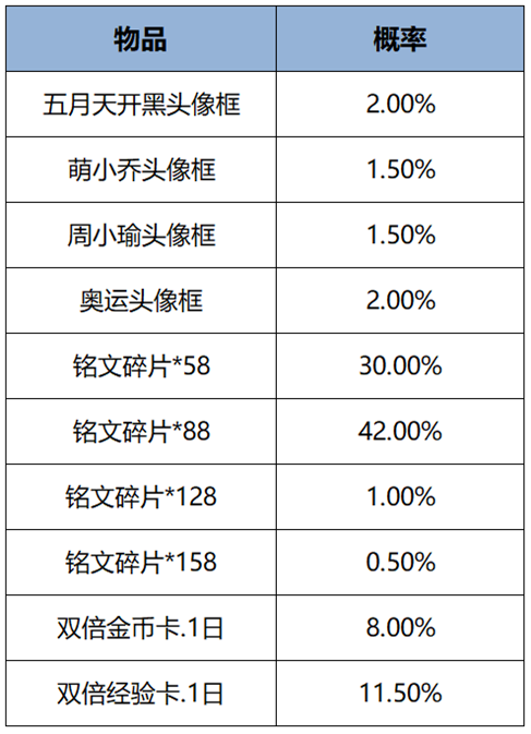 https://static.gametalk.qq.com/image/18/1736321891_d2b5ca33bd970f64a6301fa75ae2eb22.png