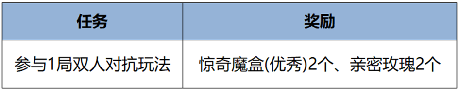 https://static.gametalk.qq.com/image/18/1739347955_d2b5ca33bd970f64a6301fa75ae2eb22.png