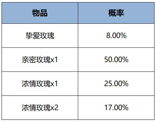 https://static.gametalk.qq.com/image/18/1739348075_d2b5ca33bd970f64a6301fa75ae2eb22.png