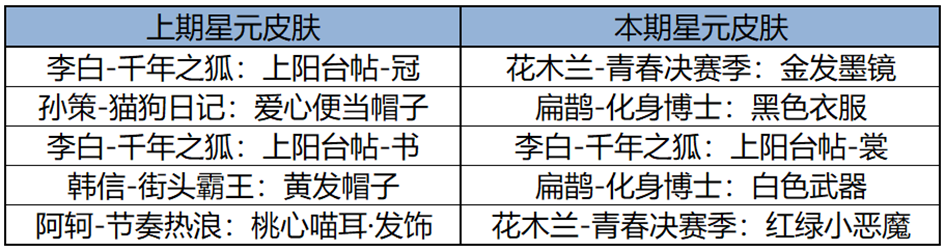 https://static.gametalk.qq.com/image/18/1739348116_d2b5ca33bd970f64a6301fa75ae2eb22.png