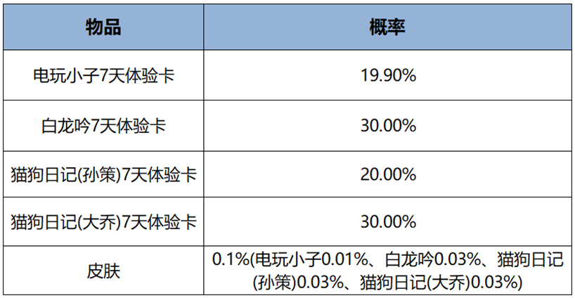 https://static.gametalk.qq.com/image/18/1740561294_d2b5ca33bd970f64a6301fa75ae2eb22.png