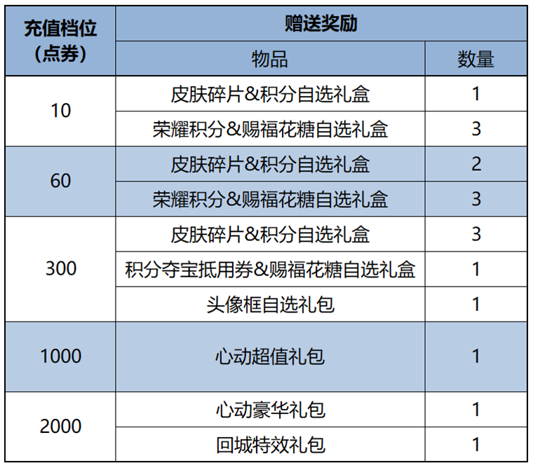 https://static.gametalk.qq.com/image/18/1740561313_d2b5ca33bd970f64a6301fa75ae2eb22.png