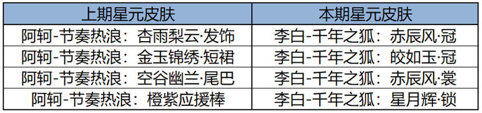 https://static.gametalk.qq.com/image/18/1740561328_d2b5ca33bd970f64a6301fa75ae2eb22.png