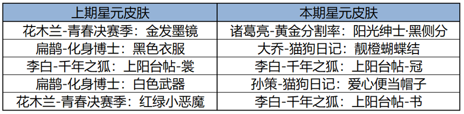 https://static.gametalk.qq.com/image/18/1740561333_d2b5ca33bd970f64a6301fa75ae2eb22.png