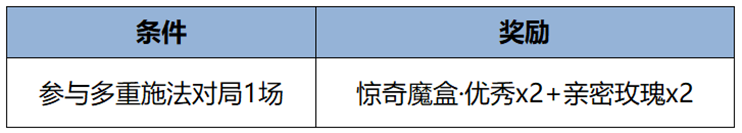 https://static.gametalk.qq.com/image/18/1741762154_d2b5ca33bd970f64a6301fa75ae2eb22.png