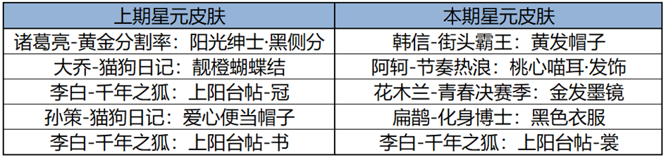 https://static.gametalk.qq.com/image/18/1741762230_d2b5ca33bd970f64a6301fa75ae2eb22.png
