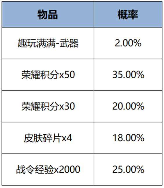 https://static.gametalk.qq.com/image/18/1744791891_d2b5ca33bd970f64a6301fa75ae2eb22.png
