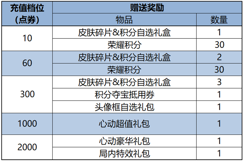 https://static.gametalk.qq.com/image/18/1744791916_d2b5ca33bd970f64a6301fa75ae2eb22.png