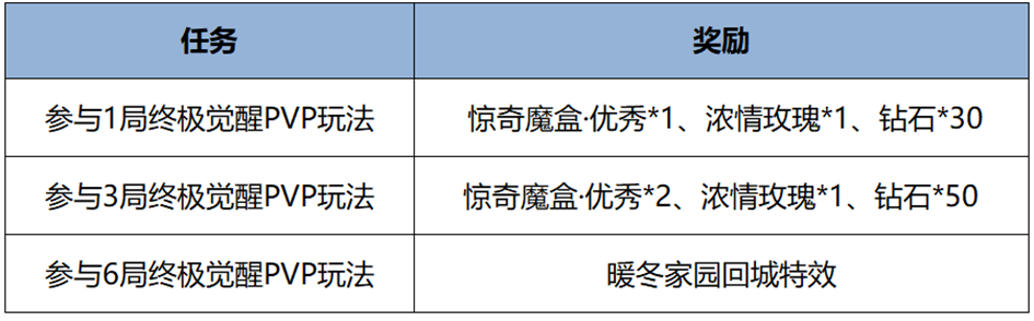 https://static.gametalk.qq.com/image/18/1745746360_d2b5ca33bd970f64a6301fa75ae2eb22.png