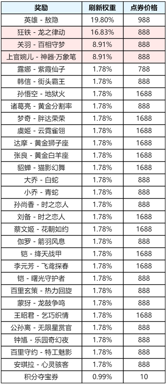 https://static.gametalk.qq.com/image/18/1745746451_d2b5ca33bd970f64a6301fa75ae2eb22.png
