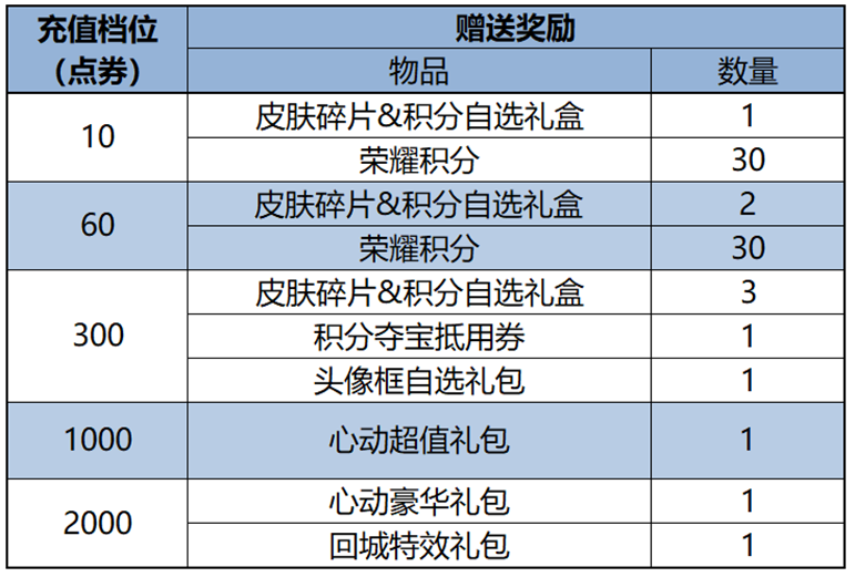 https://static.gametalk.qq.com/image/18/1745746583_d2b5ca33bd970f64a6301fa75ae2eb22.png