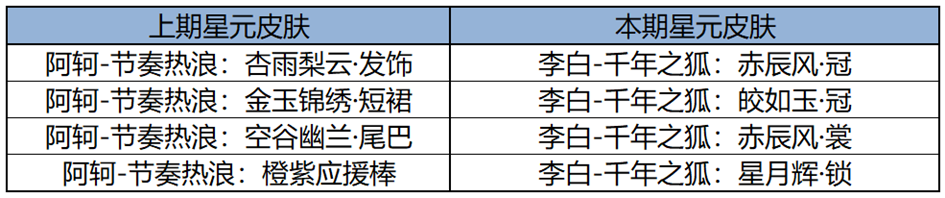 https://static.gametalk.qq.com/image/18/1749630947_d2b5ca33bd970f64a6301fa75ae2eb22.png