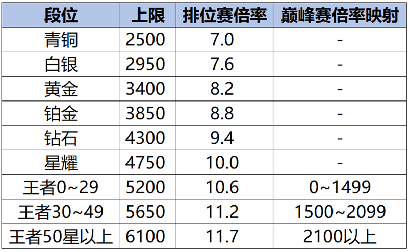 6月17日体验服停机更新公告