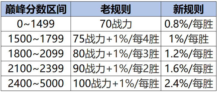6月17日体验服停机更新公告