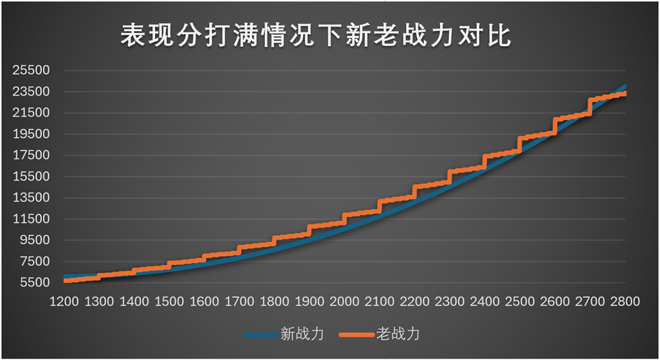 6月17日体验服停机更新公告