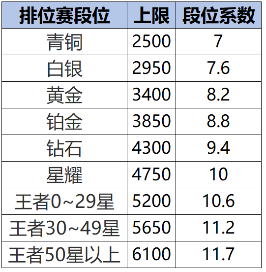 6月26日抢先服S40赛季版本更新公告