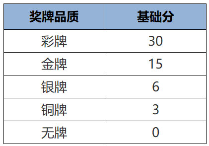6月26日抢先服S40赛季版本更新公告