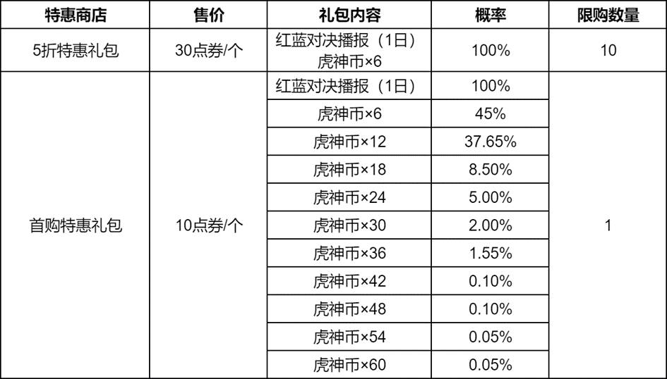 【虎神再临】限定皮肤祈愿活动开启公告