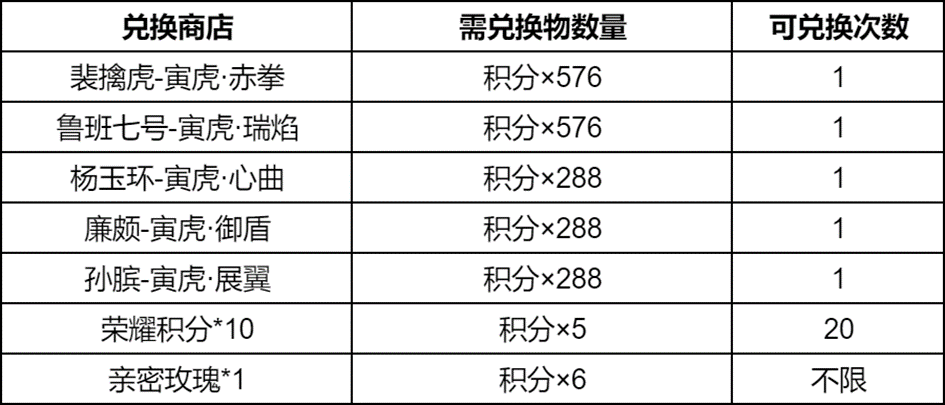 【虎神再临】限定皮肤祈愿活动开启公告