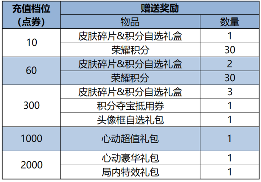 https://static.gametalk.qq.com/image/18/1752049867_d2b5ca33bd970f64a6301fa75ae2eb22.png