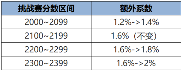 https://static.gametalk.qq.com/image/18/1752049890_d2b5ca33bd970f64a6301fa75ae2eb22.png