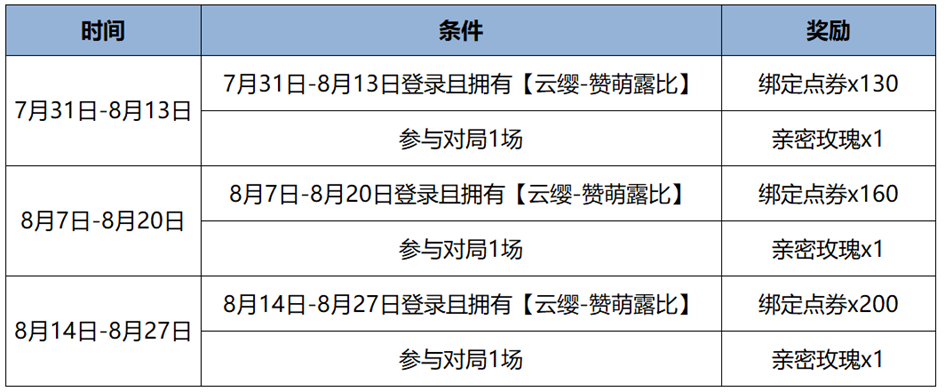 7月17日版本更新公告